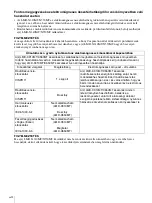 Preview for 284 page of Sony LMD-X310MT Instruction Manual