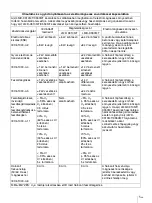 Preview for 285 page of Sony LMD-X310MT Instruction Manual