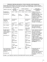 Preview for 299 page of Sony LMD-X310MT Instruction Manual