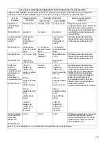 Preview for 315 page of Sony LMD-X310MT Instruction Manual