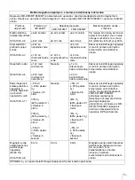 Preview for 329 page of Sony LMD-X310MT Instruction Manual