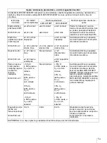 Preview for 399 page of Sony LMD-X310MT Instruction Manual