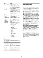 Preview for 34 page of Sony LMD-XH550MT Instructions For Use Manual