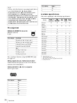 Предварительный просмотр 36 страницы Sony LMD1751WCC Operating Instructions Manual