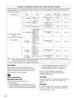 Preview for 186 page of Sony LMD2451MD Manual