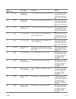 Preview for 34 page of Sony LMT-300 Service Manual