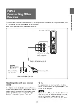 Preview for 8 page of Sony LocationFree LF-B1 Operating Instructions Manual