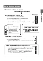 Preview for 11 page of Sony LocationFree LF-B1 Operating Instructions Manual