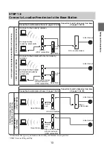 Preview for 13 page of Sony LocationFree LF-B1 Operating Instructions Manual