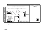 Preview for 76 page of Sony LocationFree LF-PK1 Quick Start Manual