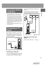 Preview for 15 page of Sony LocationFree LF-X11 Operating Instructions Manual