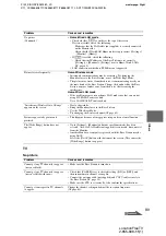 Preview for 89 page of Sony LocationFree LF-X11 Operating Instructions Manual