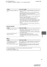 Preview for 91 page of Sony LocationFree LF-X11 Operating Instructions Manual