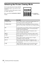 Предварительный просмотр 30 страницы Sony LSPX-W1 Operating Instructions Manual