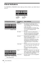 Предварительный просмотр 54 страницы Sony LSPX-W1 Operating Instructions Manual