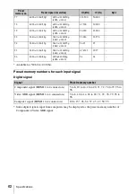 Предварительный просмотр 62 страницы Sony LSPX-W1 Operating Instructions Manual