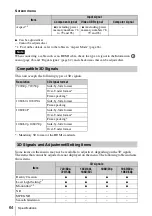 Предварительный просмотр 64 страницы Sony LSPX-W1 Operating Instructions Manual