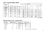 Preview for 15 page of Sony Magnescale MD20A Instruction Manual