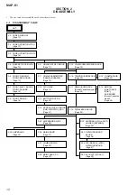 Preview for 12 page of Sony MAP-S1 Service Manual