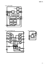 Предварительный просмотр 79 страницы Sony MAP-S1 Service Manual