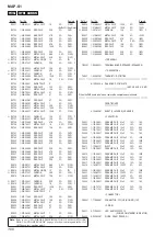 Предварительный просмотр 100 страницы Sony MAP-S1 Service Manual