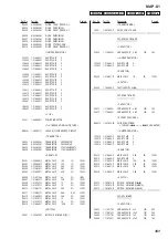 Предварительный просмотр 101 страницы Sony MAP-S1 Service Manual