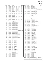 Предварительный просмотр 105 страницы Sony MAP-S1 Service Manual