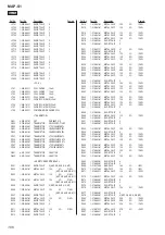 Предварительный просмотр 106 страницы Sony MAP-S1 Service Manual