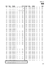 Предварительный просмотр 107 страницы Sony MAP-S1 Service Manual