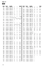 Предварительный просмотр 110 страницы Sony MAP-S1 Service Manual