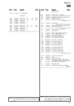 Предварительный просмотр 113 страницы Sony MAP-S1 Service Manual