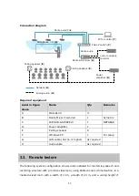 Preview for 11 page of Sony MAS-A100 Manual