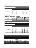 Preview for 33 page of Sony MAV-555 Installation Manual