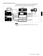 Предварительный просмотр 29 страницы Sony MAV-555SS Operation Manual