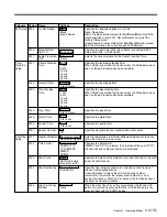 Предварительный просмотр 61 страницы Sony MAV-777 Operation Manual