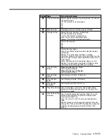 Предварительный просмотр 79 страницы Sony MAV-777 Operation Manual