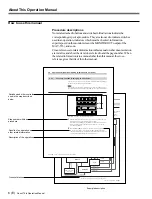 Предварительный просмотр 88 страницы Sony MAVE-F555 Operation Manual