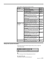 Предварительный просмотр 157 страницы Sony MAVE-F555 Operation Manual