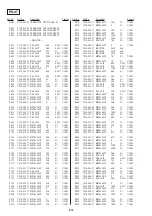 Preview for 105 page of Sony Mavica MVC-FD83 Service Manual