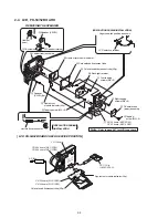 Предварительный просмотр 25 страницы Sony Mavica MVC-FD85 Service Manual