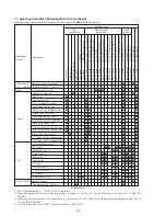 Предварительный просмотр 56 страницы Sony Mavica MVC-FD85 Service Manual