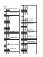 Предварительный просмотр 64 страницы Sony Mavica MVC-FD85 Service Manual