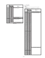 Предварительный просмотр 65 страницы Sony Mavica MVC-FD85 Service Manual