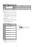 Предварительный просмотр 96 страницы Sony Mavica MVC-FD85 Service Manual