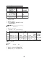 Предварительный просмотр 97 страницы Sony Mavica MVC-FD85 Service Manual