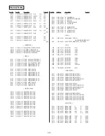 Предварительный просмотр 105 страницы Sony Mavica MVC-FD85 Service Manual