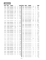 Предварительный просмотр 109 страницы Sony Mavica MVC-FD85 Service Manual