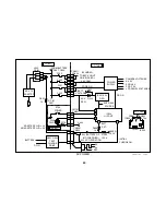 Предварительный просмотр 22 страницы Sony Mavica MVC-FD85 Training Manual