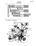 Предварительный просмотр 19 страницы Sony Mavica MVC-FD91 Service Manual