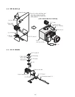 Предварительный просмотр 20 страницы Sony Mavica MVC-FD91 Service Manual